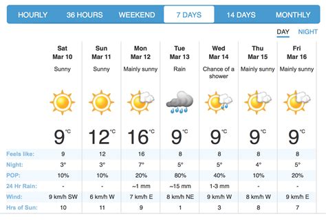 weather network bc|vancouver weather network 7 days.